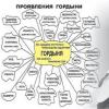 Как избавиться от гордыни, высокомерия, тщеславия и самоуничижения?