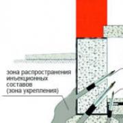 Укрепление фундамента и цоколя дома